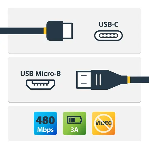 Cable Adaptador de 1m USB-C a Micro B - USB 2.0 Type-C - Imagen 2
