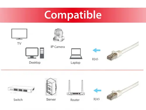 605710 cable de red Blanco 1 m Cat6a S/FTP (S-STP) - Imagen 5