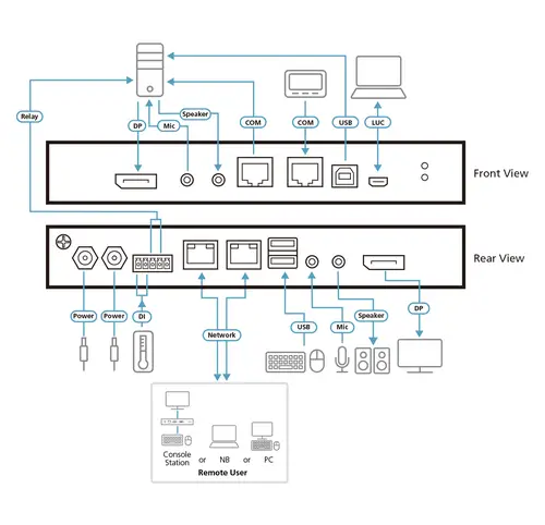 1 switch KVM a través de IP DisplayPort 4K de un solo puerto para acceso a recurso compartido local/remoto - Imagen 4