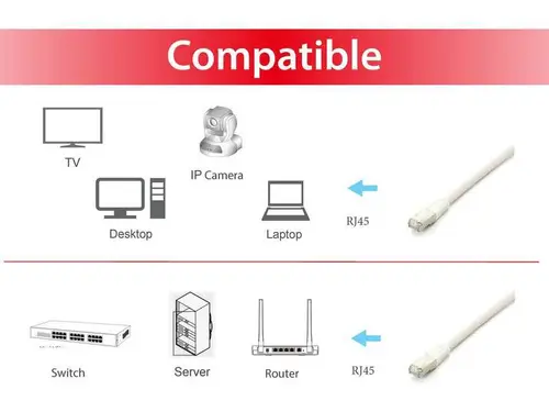 605611 cable de red Blanco 2 m Cat6a S/FTP (S-STP) - Imagen 3