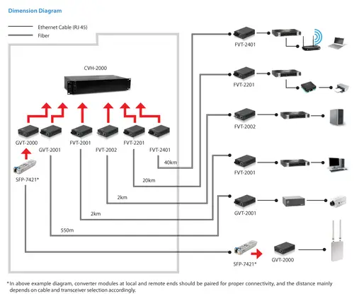 GVT-2001 convertidor de medio 1000 Mbit/s 850 nm Multimodo Negro - Imagen 3