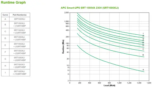 SRT1500XLI sistema de alimentación ininterrumpida (UPS) Doble conversión (en línea) 1,5 kVA 1500 W - Imagen 3