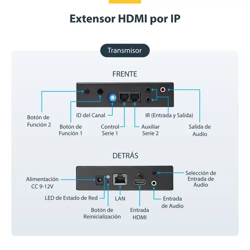 Juego de Extensor Alargador HDMI 4K con Soporte para Muro Multivídeo - Extensor por IP compatible con Video Wall - Imagen 6