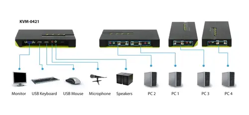 Switch KVM de 4 puertos USB con Audio - Imagen 8