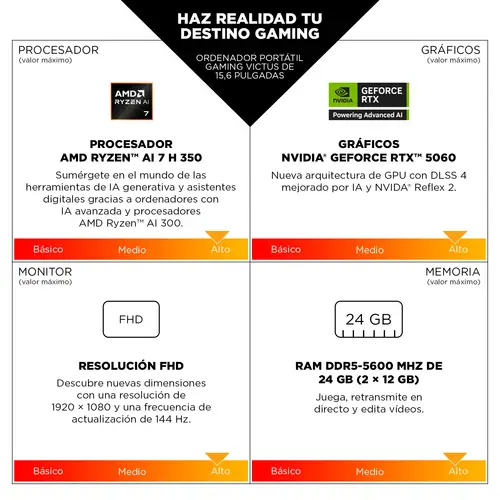 15-fb3712ns Copilot+ PC AMD Ryzen 7 8845HS Portátil 39,6 cm (15.6") Full HD 16 GB DDR4-SDRAM 1 TB SSD NVIDIA GeForce RTX 4050 Wi-Fi 6 (802.11ax) FreeDOS AI PC Negro - Imagen 4