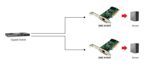 Tarjeta Gigabit Ethernet PCI - Imagen 2