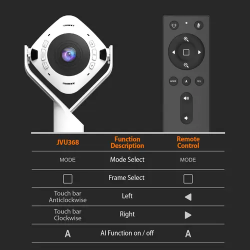 JVU368-N Cámara web con altavoz alimentado por IA de 360° - Imagen 12