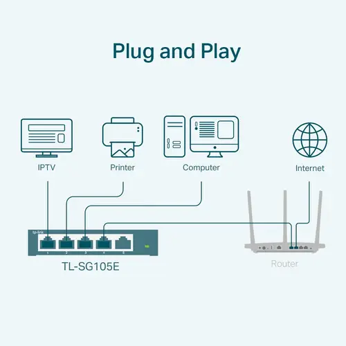 TL-SG105E switch Gestionado L2 Gigabit Ethernet (10/100/1000) Negro - Imagen 3