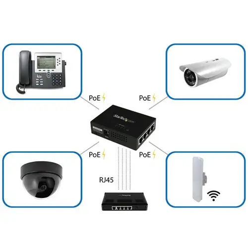 Inyector de Alimentación PoE Power over Ethernet Midspan 4 Puertos Gigabit RJ45 de Pared - 802.3 at af - Imagen 5