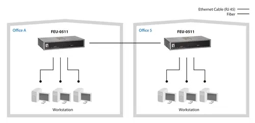 Switch Fast Ethernet de 5 puertos, 1 Port SC Multi-Mode Fiber, 2km - Imagen 6