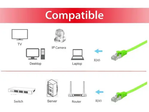 607647 cable de red Verde 0,5 m Cat6a U/FTP (STP) - Imagen 3
