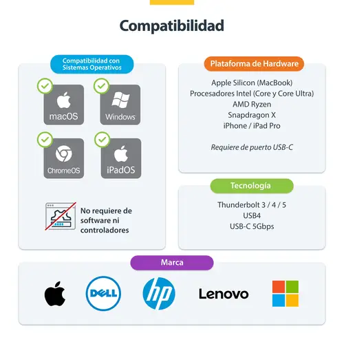 Adaptador USB C a HDMI de Vídeo 4K 60Hz - HDR10 - Conversor Tipo Llave USB Tipo C a HDMI 2.0b Dongle - Convertidor USBC con Modo Alt de DP a Monitor TV o Proyector - Imagen 7