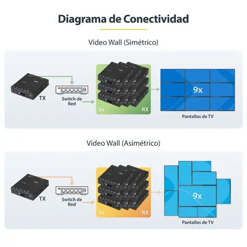 Juego Extensor HDMI 1080p por IP compatible Vídeo Wall - Juego Transmisor Receptor HDMI por Ethernet Cat5 Cat6 - Alargador - Imagen 10