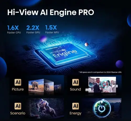 U7Q PRO 75U7Q PRO Televisor 190,5 cm (75") 4K Ultra HD Smart TV Wifi Negro 500 cd / m² - Imagen 5