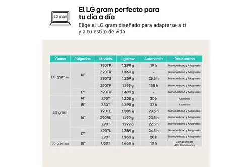 Gram 16Z90RU-G.AA55B ordenador portatil Intel® Core i5 i5-1334U Portátil 40,6 cm (16") WQXGA 16 GB LPDDR4x-SDRAM 512 GB SSD Wi-Fi 6 (802.11ax) Windows 11 Home Negro - Imagen 9