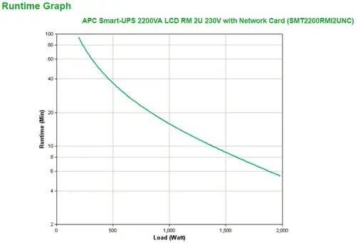 Smart-UPS 2200VA sistema de alimentación ininterrumpida (UPS) Línea interactiva 2,2 kVA 1980 W 9 salidas AC - Imagen 3