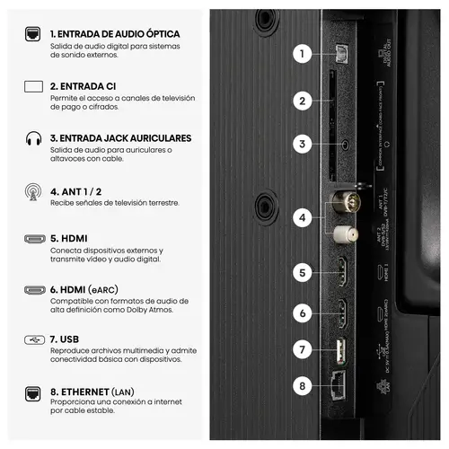 32A5S 81,3 cm (32") Full HD Smart TV Wifi Negro 250 cd / m² - Imagen 10