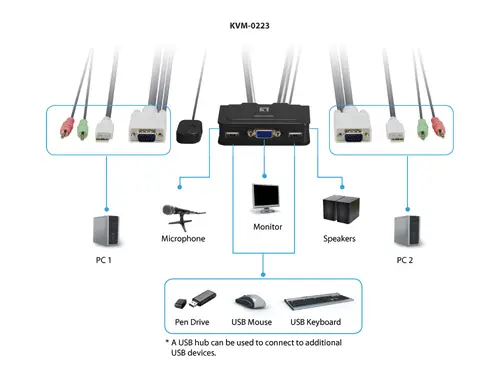 KVM de 2 puertos, VGA, USB, Audio - Imagen 3