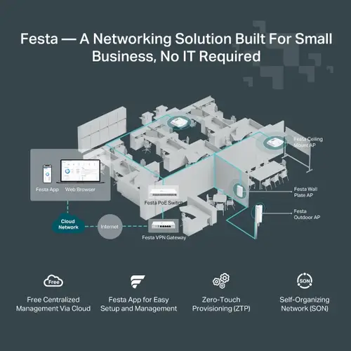 FESTA F54 punto de acceso inalámbrico 1300 Mbit/s Blanco Energía sobre Ethernet (PoE) - Imagen 9