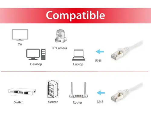 606006 cable de red Blanco 5 m Cat6a S/FTP (S-STP) - Imagen 3