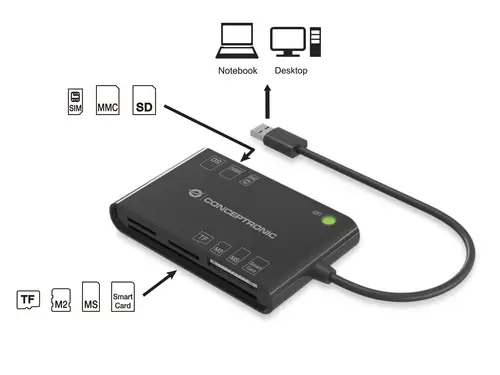 BIAN01B lector de tarjeta inteligente Interior USB 3.2 Gen 1 (3.1 Gen 1) Negro - Imagen 2