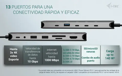 Metal USB-C Nano 3x Display Dock, 2x HDMI 1x USB-C video with Power Delivery 140W + Universal Charger 140 W - Imagen 8