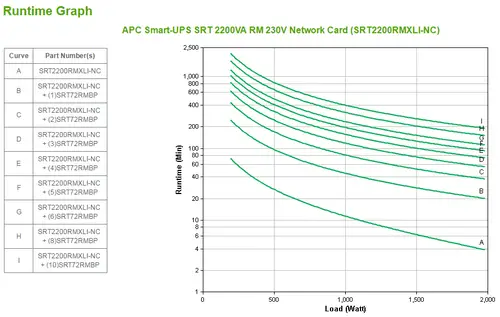 SRT2200RMXLI-NC sistema de alimentación ininterrumpida (UPS) Doble conversión (en línea) 2,2 kVA 1980 W 12 salidas AC - Imagen 3