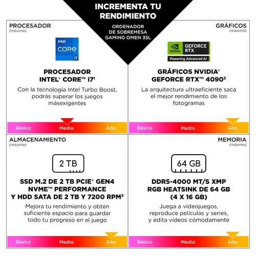 OMEN 35L Gaming Desktop GT16-0099ns PC Intel® Core i5 i5-14400F 32 GB DDR5-SDRAM NVIDIA GeForce RTX 5060 Ti Windows 11 Home Torre AI PC Negro - Imagen 2