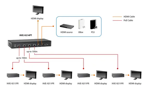 HVE-9211PR extensor audio/video Receptor AV Negro - Imagen 3