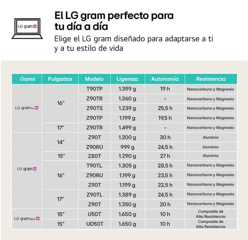 Gram Intel® Core i5 i5-1334U Portátil 35,6 cm (14") WUXGA 8 GB LPDDR4x-SDRAM 256 GB SSD Wi-Fi 6E (802.11ax) FreeDOS Negro QWERTY Español - Imagen 7