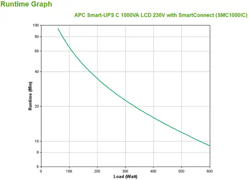 SMC1000IC sistema de alimentación ininterrumpida (UPS) Línea interactiva 1 kVA 600 W 8 salidas AC - Imagen 3