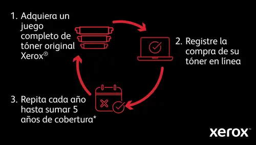 VersaLink C7000 A3 35/35 ppm Impresora Adobe PS3 PCL5e/6 2 bdjas Total 620 hojas - Imagen 39