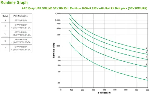 SRV1KRILRK sistema de alimentación ininterrumpida (UPS) Doble conversión (en línea) 1 kVA 800 W 4 salidas AC - Imagen 3