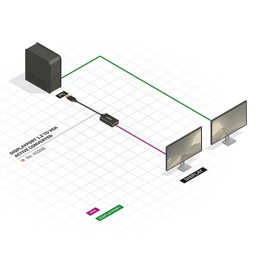 41006 adaptador de cable de vídeo 0,15 m VGA (D-Sub) DisplayPort Negro - Imagen 4