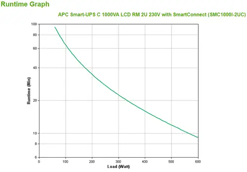 SMC1000I-2UC sistema de alimentación ininterrumpida (UPS) Línea interactiva 1 kVA 600 W 4 salidas AC - Imagen 3