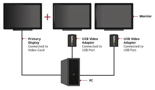 Adaptador de Vídeo Externo USB a VGA - Tarjeta Gráfica Externa Cable - 1440x900 - Imagen 4