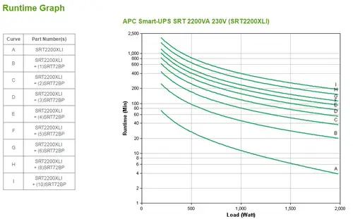 Smart-UPS On-Line sistema de alimentación ininterrumpida (UPS) Doble conversión (en línea) 2,2 kVA 1980 W 10 salidas AC - Imagen 4