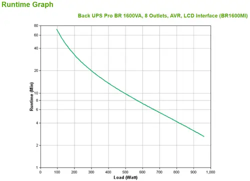 BR1600MI sistema de alimentación ininterrumpida (UPS) Línea interactiva 1,6 kVA 960 W 8 salidas AC - Imagen 3