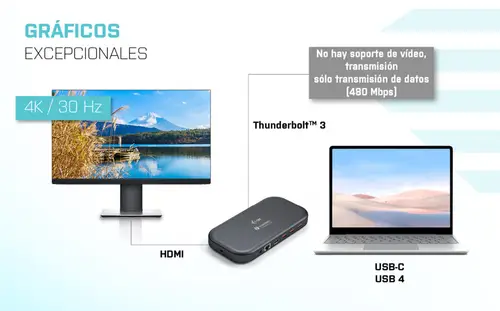 Thunderbolt 3/USB-C Dual 4K Docking Station + USB-C to DisplayPort Cable (1,5 m) + Power Delivery 60W - Imagen 8