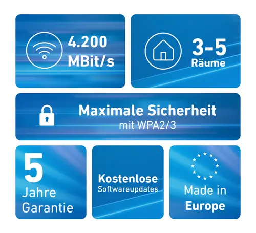 FRITZ! Mesh Set FRITZ!Mesh Set 4200 2-pack Edition International - Imagen 3