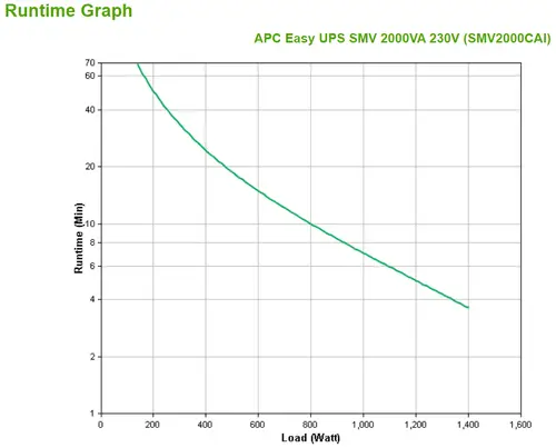 Easy UPS SMV sistema de alimentación ininterrumpida (UPS) Línea interactiva 2 kVA 1400 W 6 salidas AC - Imagen 4