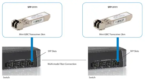 Tranceptor SFP SFP Multi-Modo 1.25G, 2km, 1310nm - Imagen 4