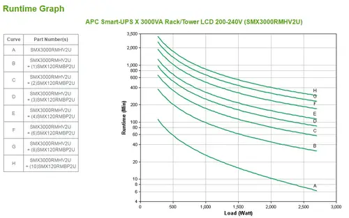 Smart-UPS sistema de alimentación ininterrumpida (UPS) Línea interactiva 3 kVA 2700 W 9 salidas AC - Imagen 5