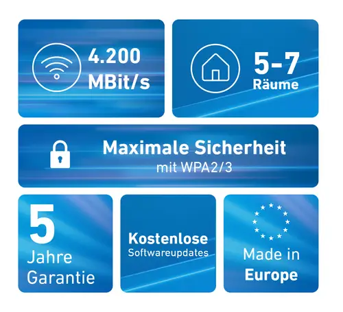 FRITZ! Mesh Set FRITZ!Mesh Set 4200 3-pack Edition Inter - Imagen 3