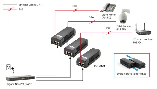 Inyector Gigabit PoE+ - Imagen 9