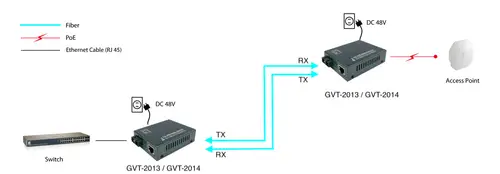 GVT-2014 convertidor de medio 1000 Mbit/s 1310 nm Monomodo Gris - Imagen 7