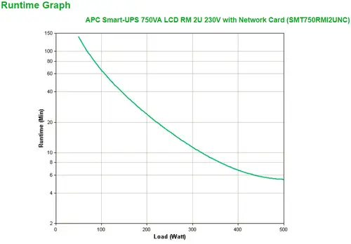 Smart-UPS 750VA sistema de alimentación ininterrumpida (UPS) Línea interactiva 0,75 kVA 500 W 4 salidas AC - Imagen 3