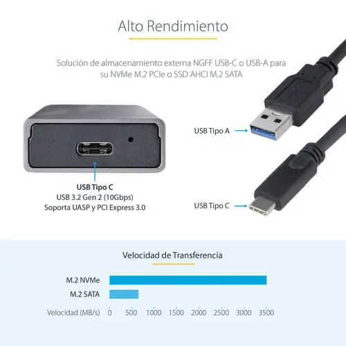 Caja Externa de Aluninio USB-C 10Gbps a NVMe M.2 o SSD M.2 SATA - Sin Herramientas para SSD M.2 NGFF PCIe/SATA - con Cables USB Tipo C o USB-A - 2230/2242/2260/2280 - Imagen 10