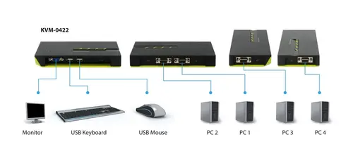 Switch KVM de 4 puertos USB - Imagen 7