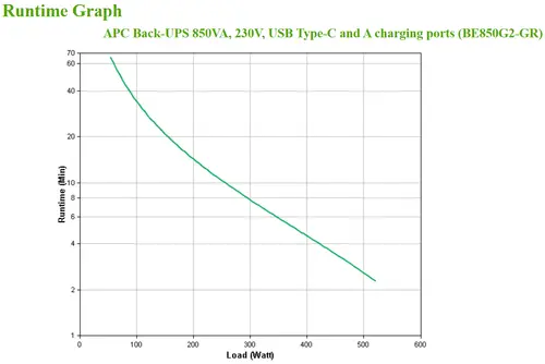 BE850G2-GR sistema de alimentación ininterrumpida (UPS) En espera (Fuera de línea) o Standby (Offline) 0,85 kVA 520 W 8 salidas AC - Imagen 4